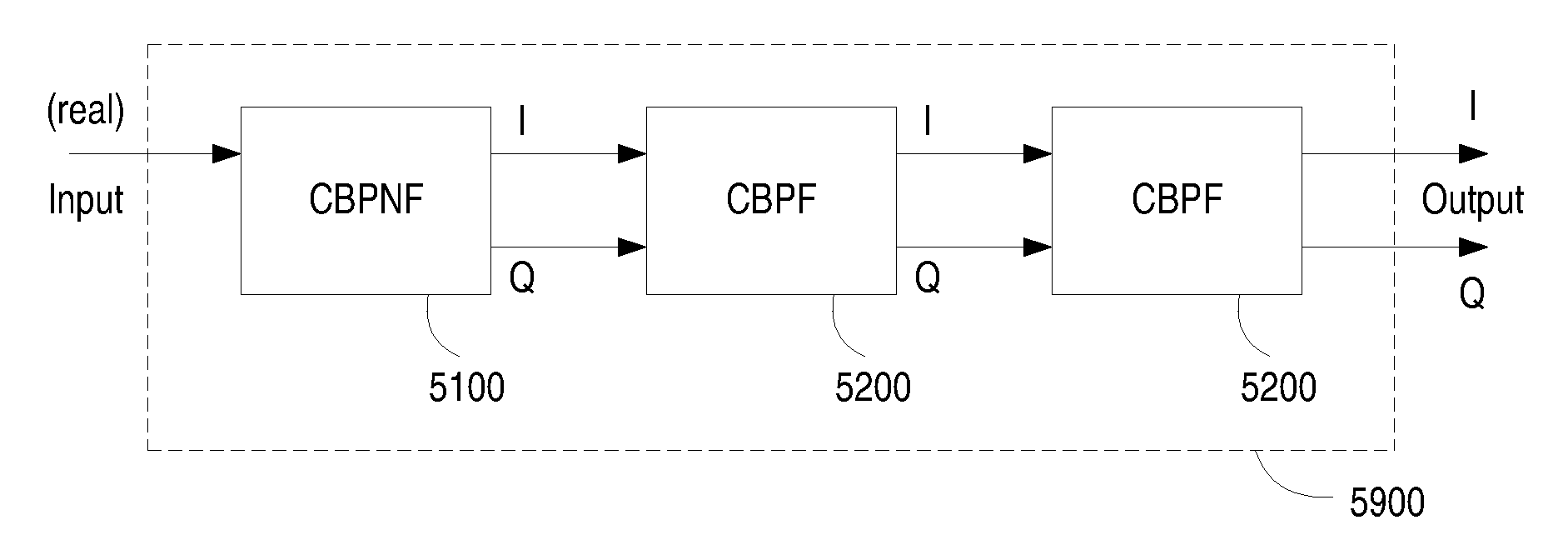 RF complex bandpass-notch filter for RF receiver and TV tuner