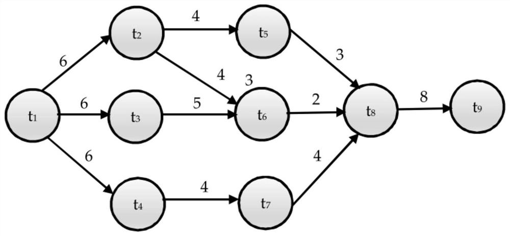 A Multi-objective Cloud Workflow Scheduling Method Based on Wealth-Poor Optimization Algorithm