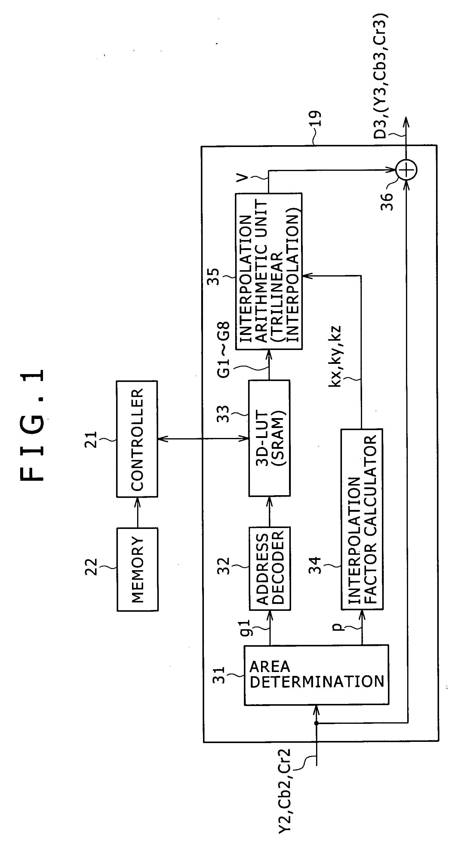 Imaging device and method of processing imaging result in imaging device