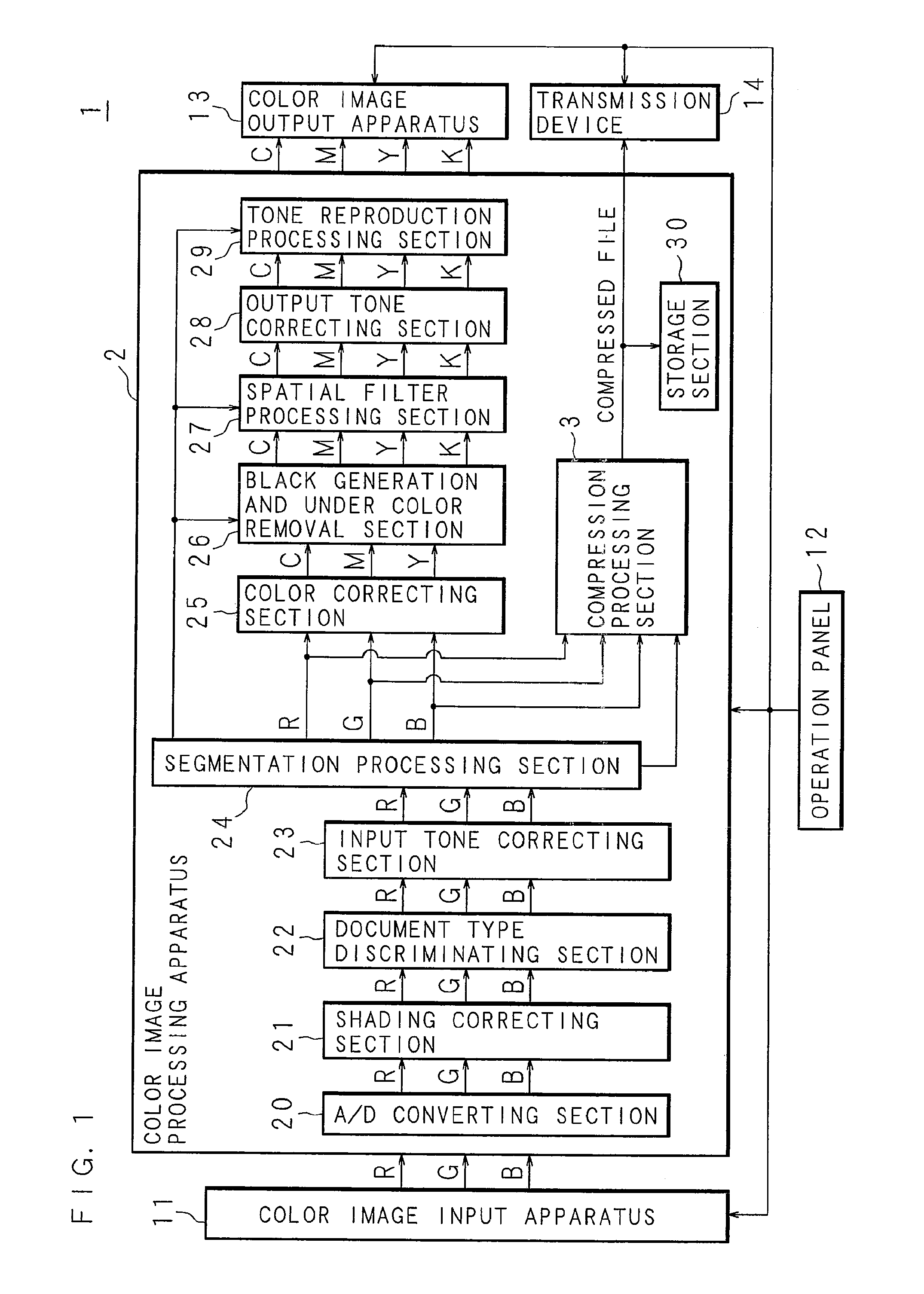 Image compressing apparatus, image outputting apparatus, and image compressing method