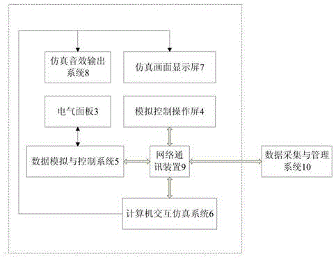 A simulation training system and training method for direct-fired liquid nitrogen pump equipment