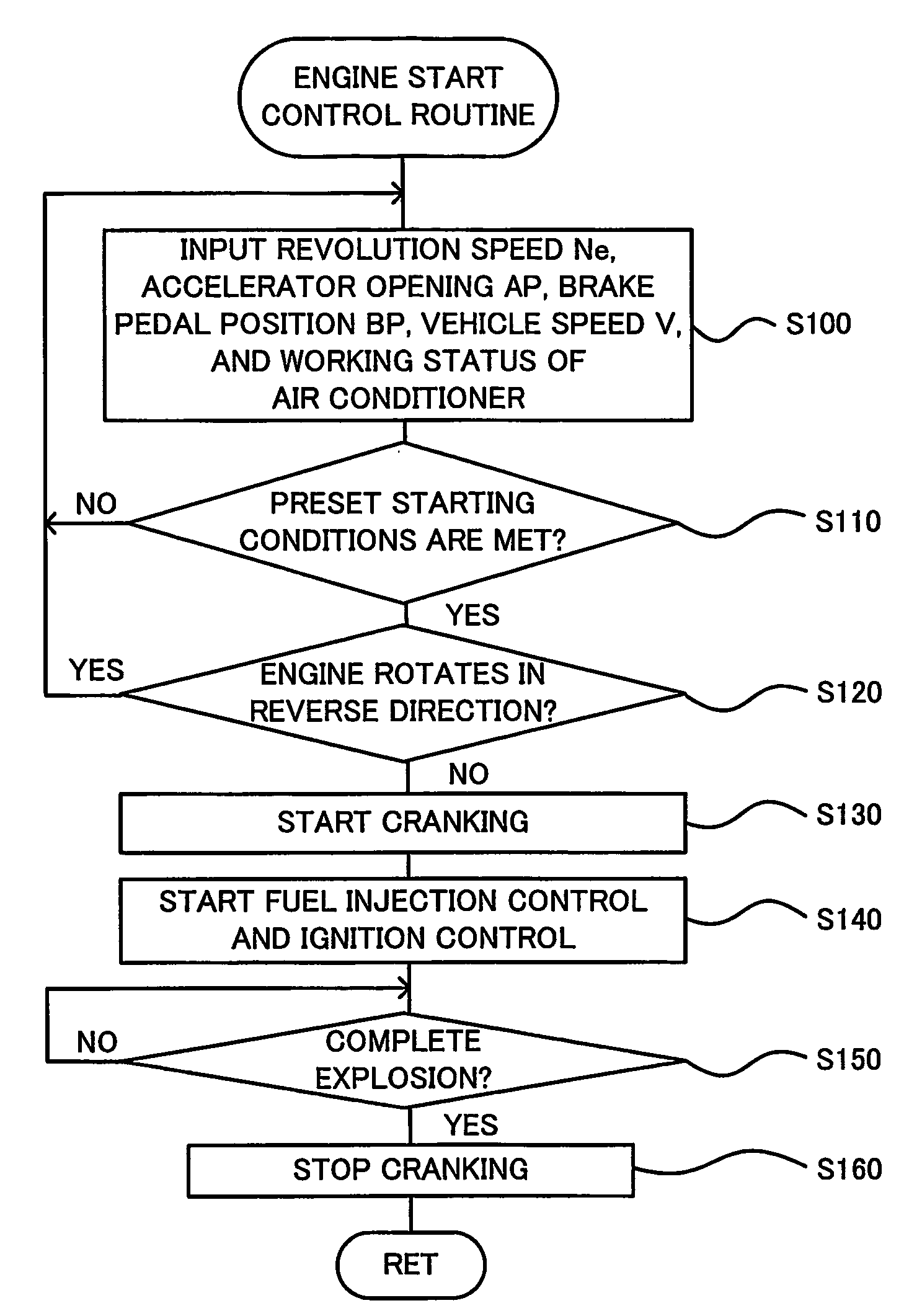 Starting apparatus for internal combustion engine and automobile