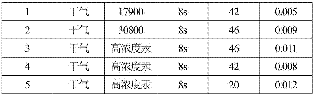 Modified and sulfur-impregnated molecular sieve demercuration agent, and preparation method and special apparatus thereof