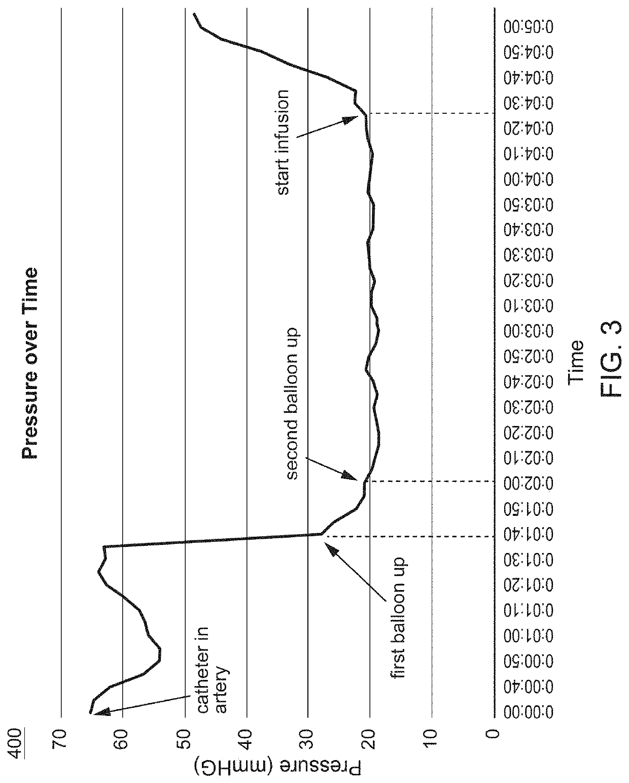 Methods for treating cancerous tumors