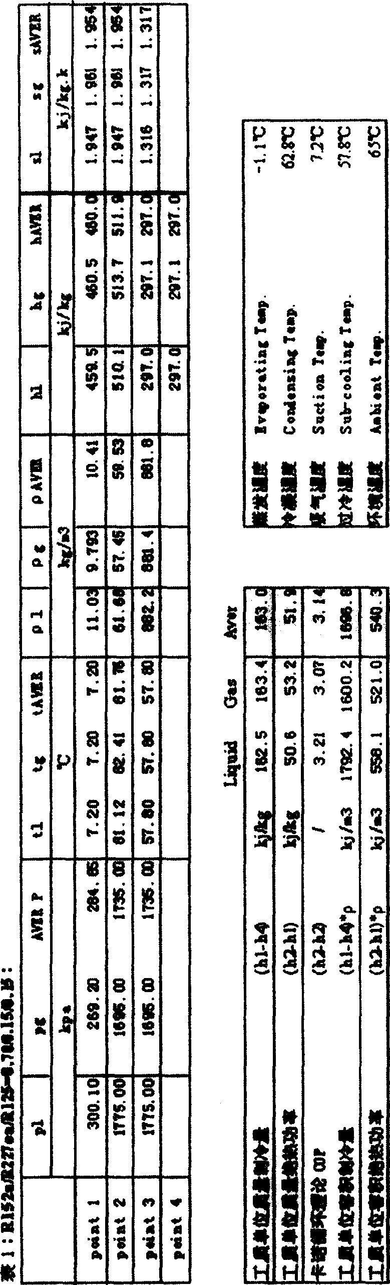 CMR-05 type ternary non-azeotropy environmental protective refrigerant