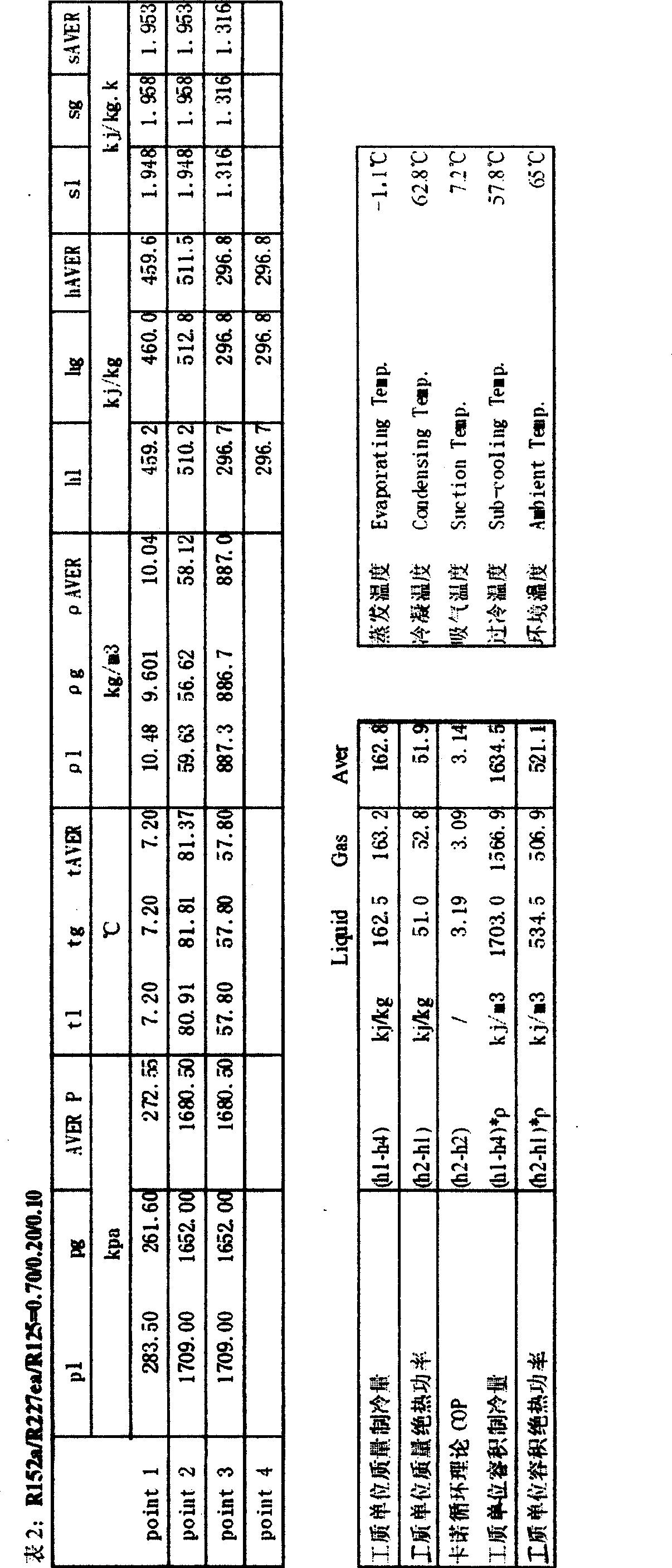 CMR-05 type ternary non-azeotropy environmental protective refrigerant