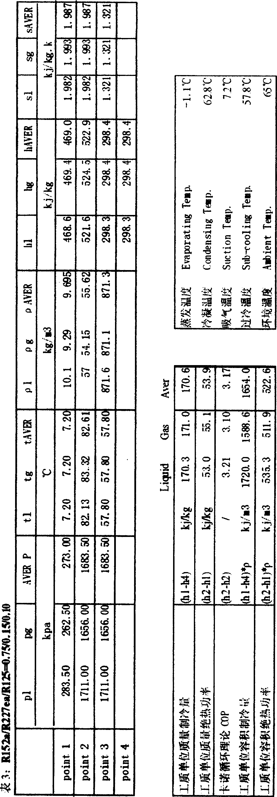 CMR-05 type ternary non-azeotropy environmental protective refrigerant