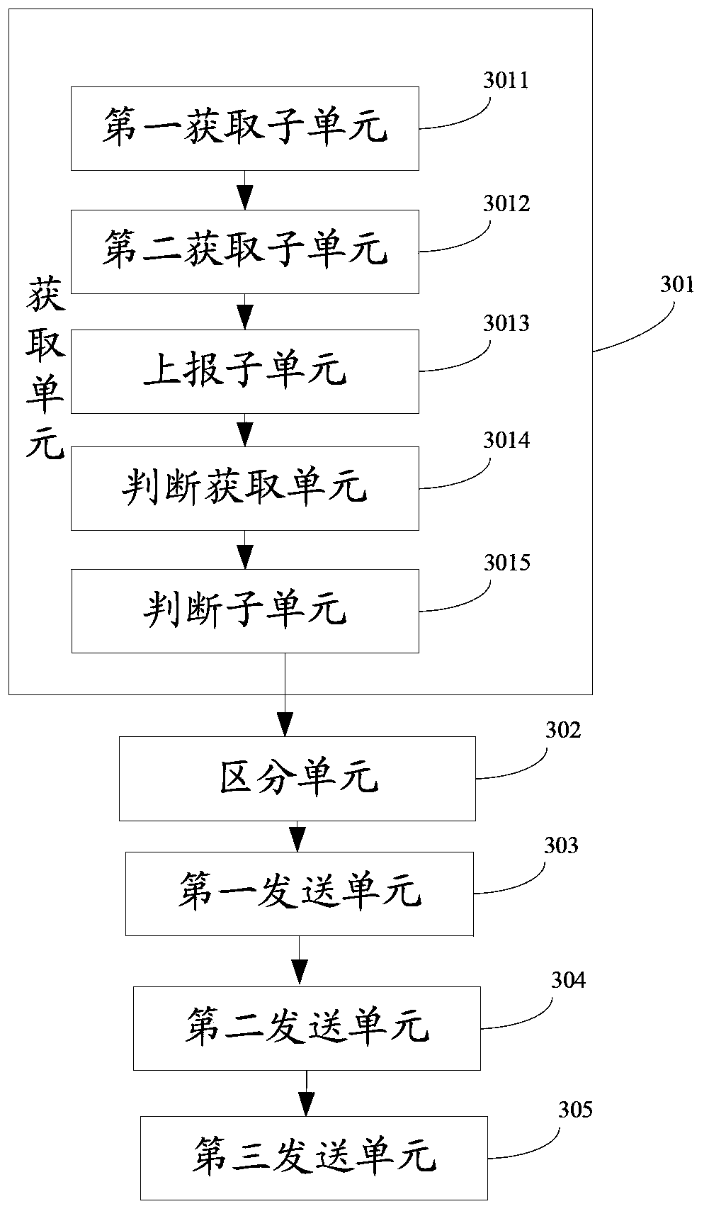 Method and system for distinguishing users
