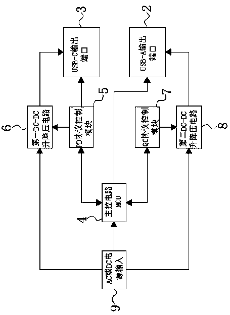 Fast charging power source capable of automatically adjusting and distributing power and use method thereof