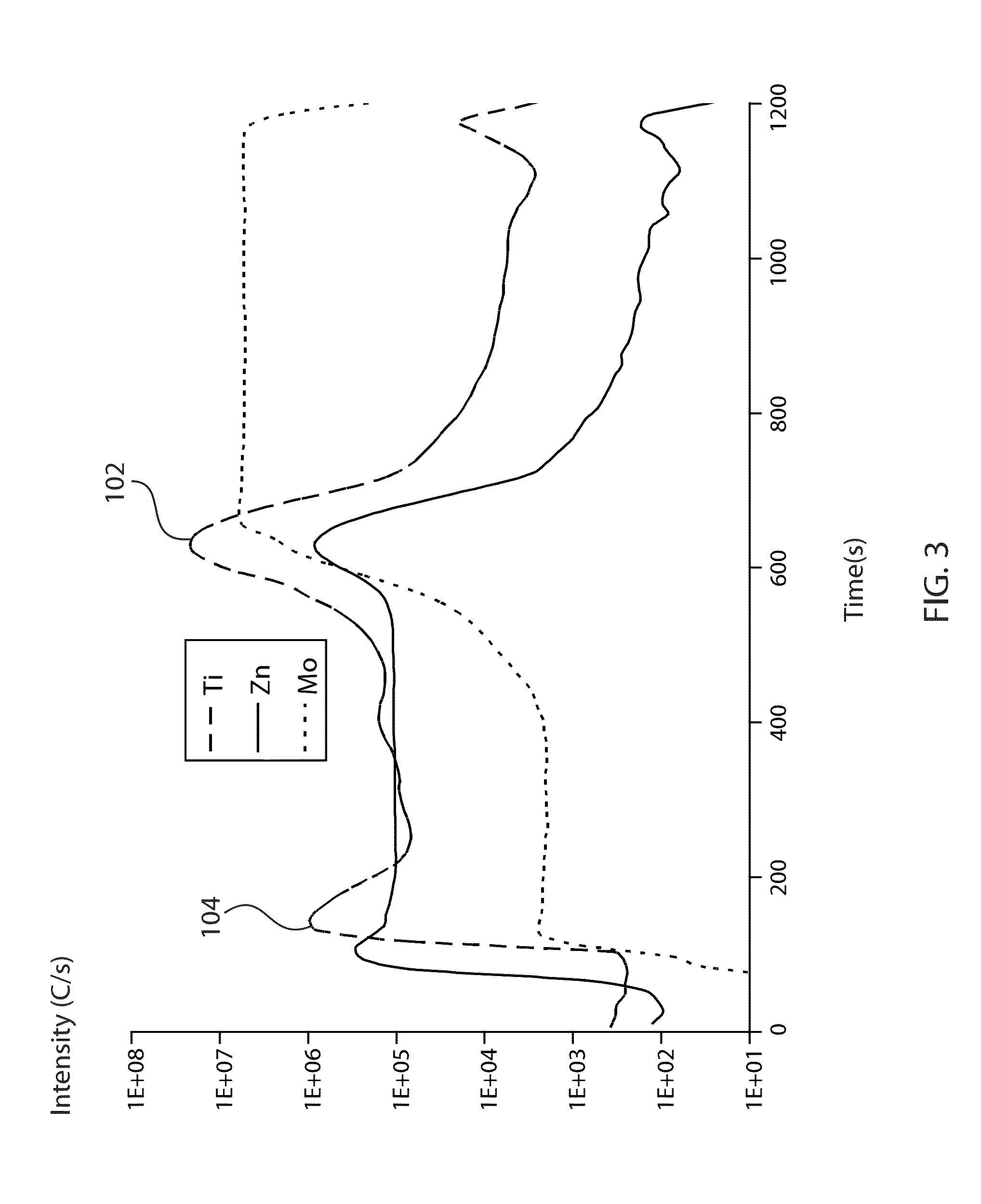 Titanium incorporation into absorber layer for solar cell