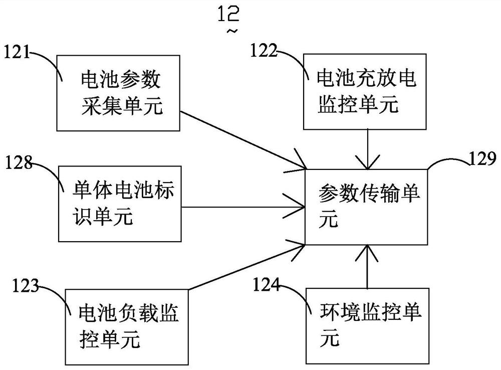 Communication base station stationary energy management system and management method thereof