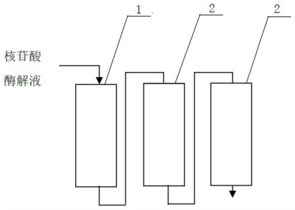 A method for separating nucleotides by ion exchange resin combined chromatography