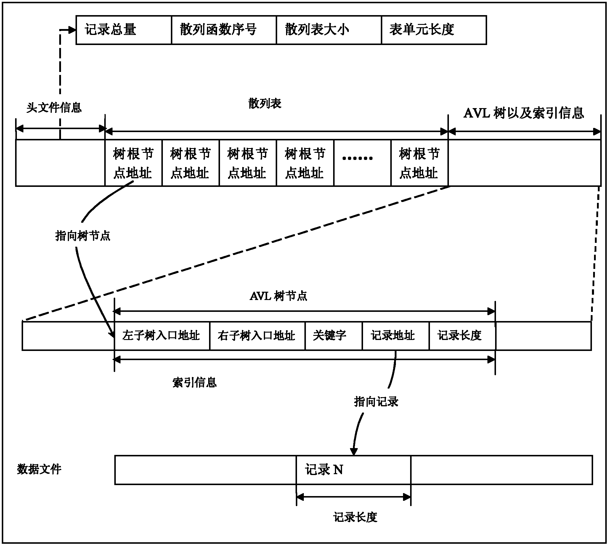 Searching and storing method for embedded database