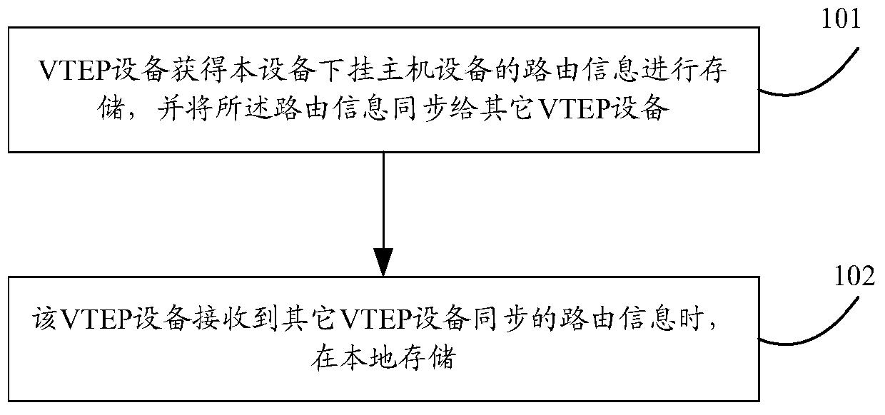 A kind of address resolution protocol pickup method and device