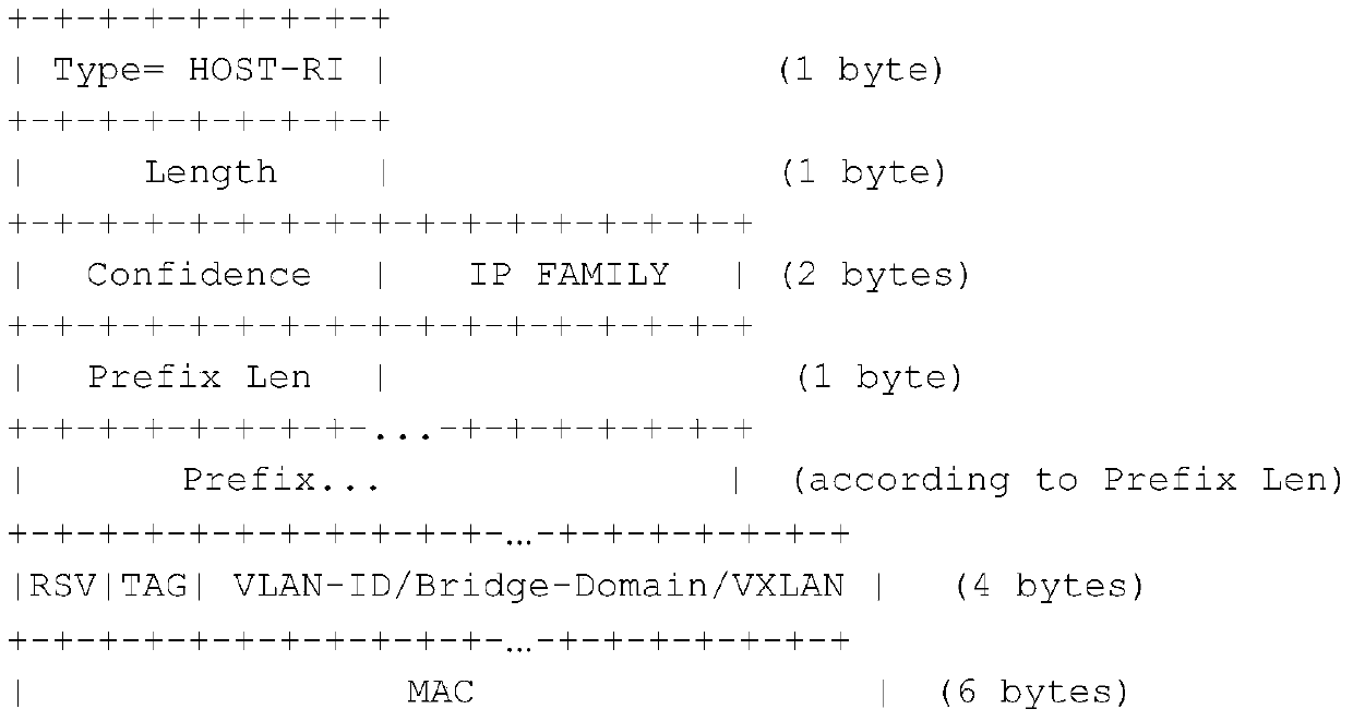 A kind of address resolution protocol pickup method and device