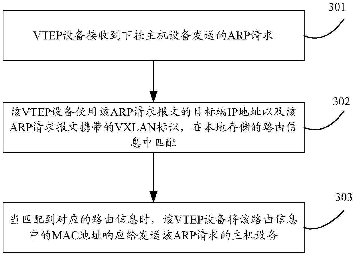 A kind of address resolution protocol pickup method and device