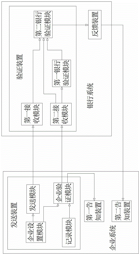 Method and system for enterprise payment in virtue of bank