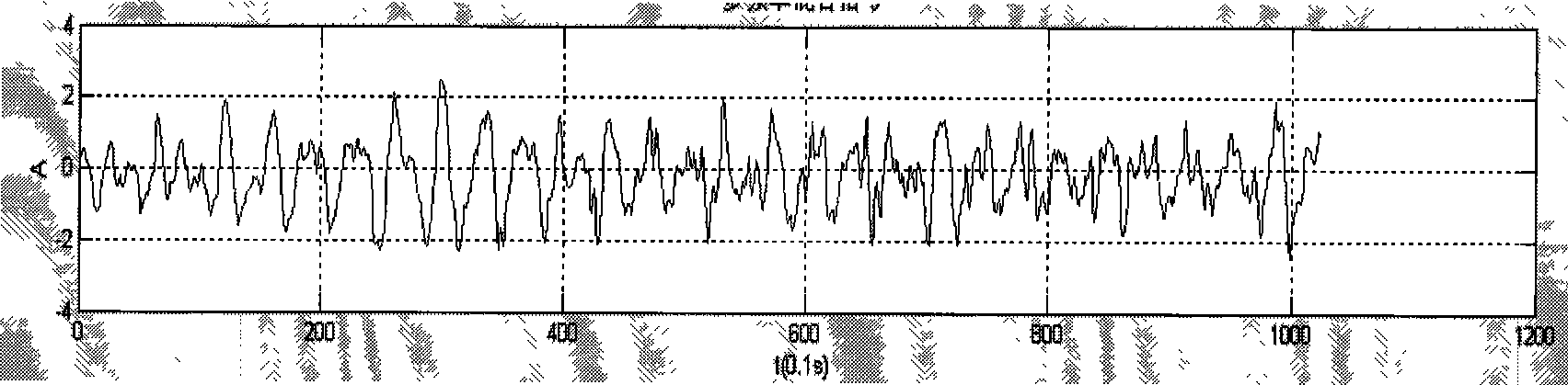 Method for correcting FFT data in stayed-cable force of stayed-cable bridge detected by frequency method