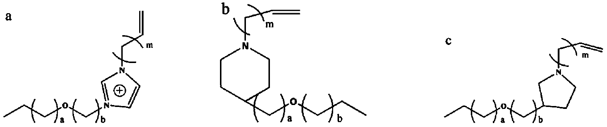 Polyion liquid electrolyte for in-situ photopolymerization without solvent