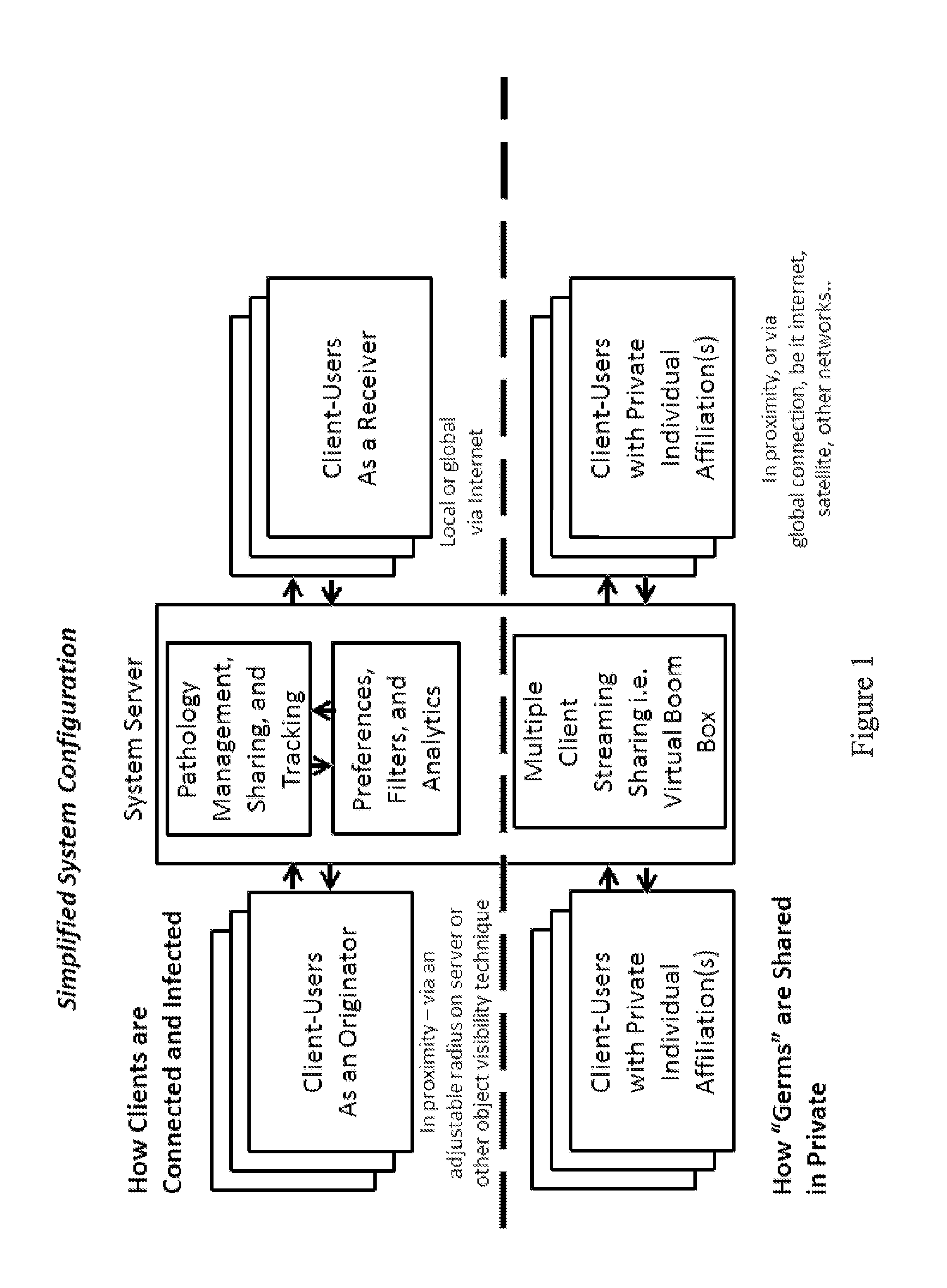 Method and apparatus to anonymously communicate encrypted content between mobile devices in proximity and in expanded user communities in a contagious, viral manner