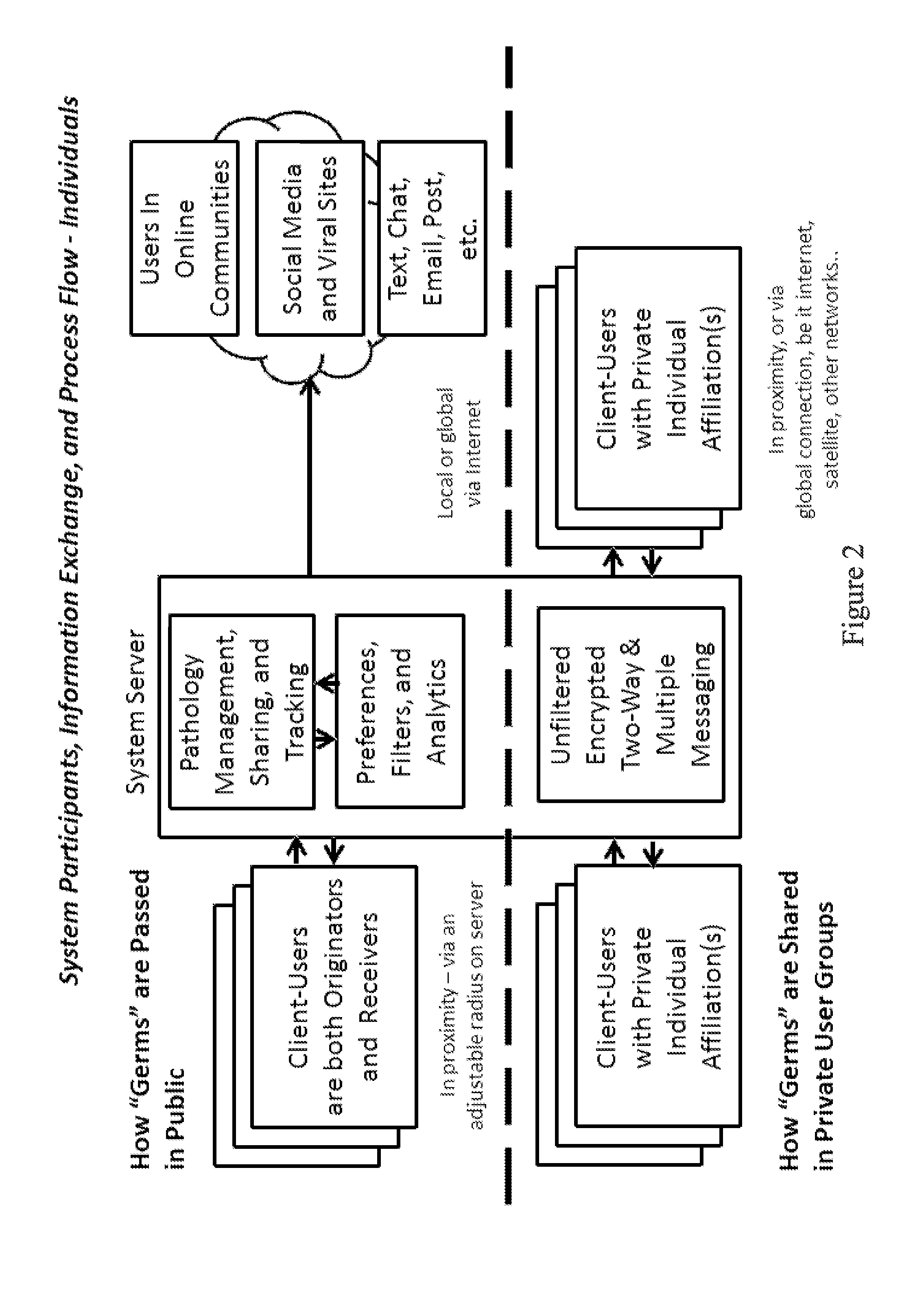 Method and apparatus to anonymously communicate encrypted content between mobile devices in proximity and in expanded user communities in a contagious, viral manner