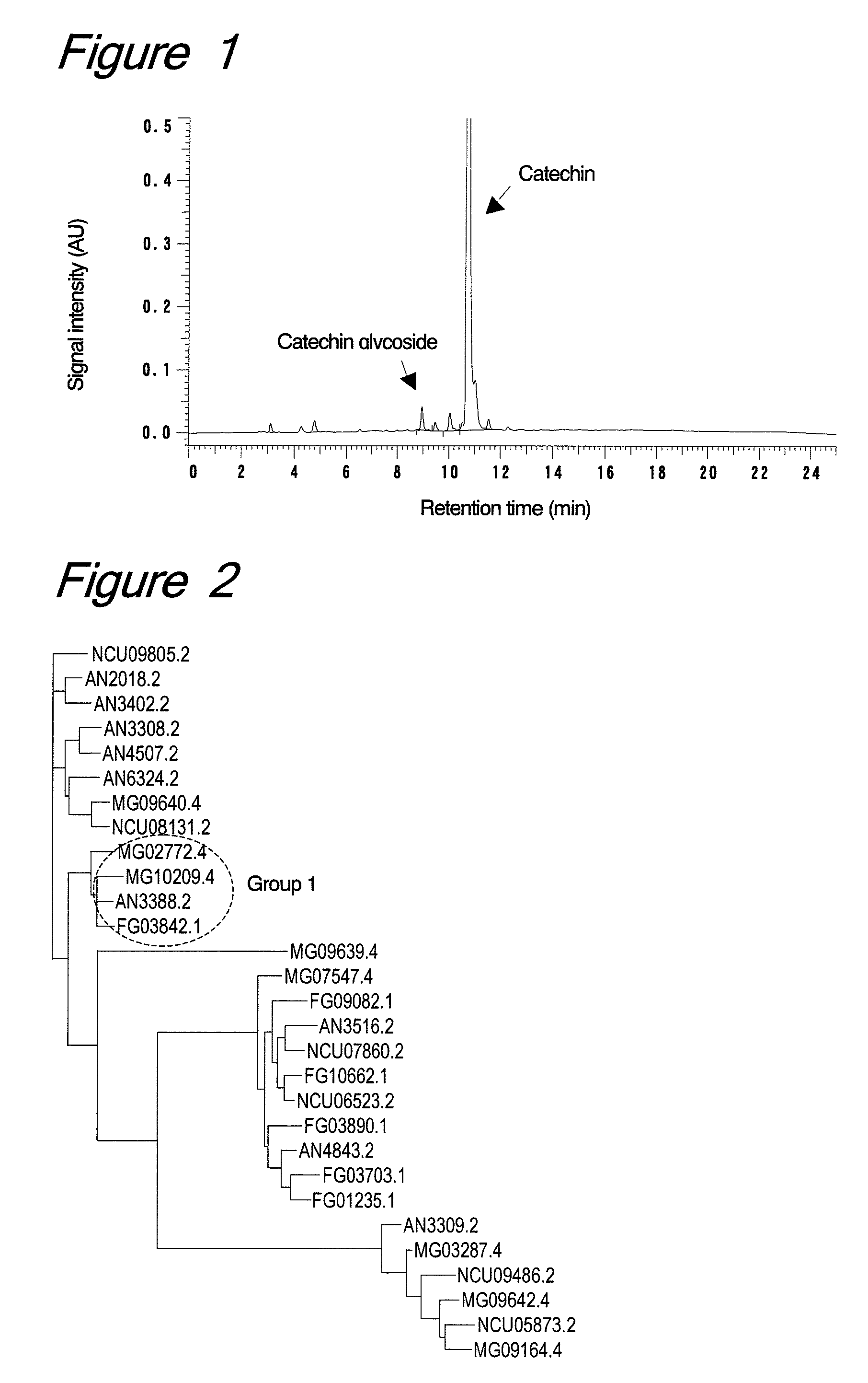 Method for glycosylation of flavonoid compounds