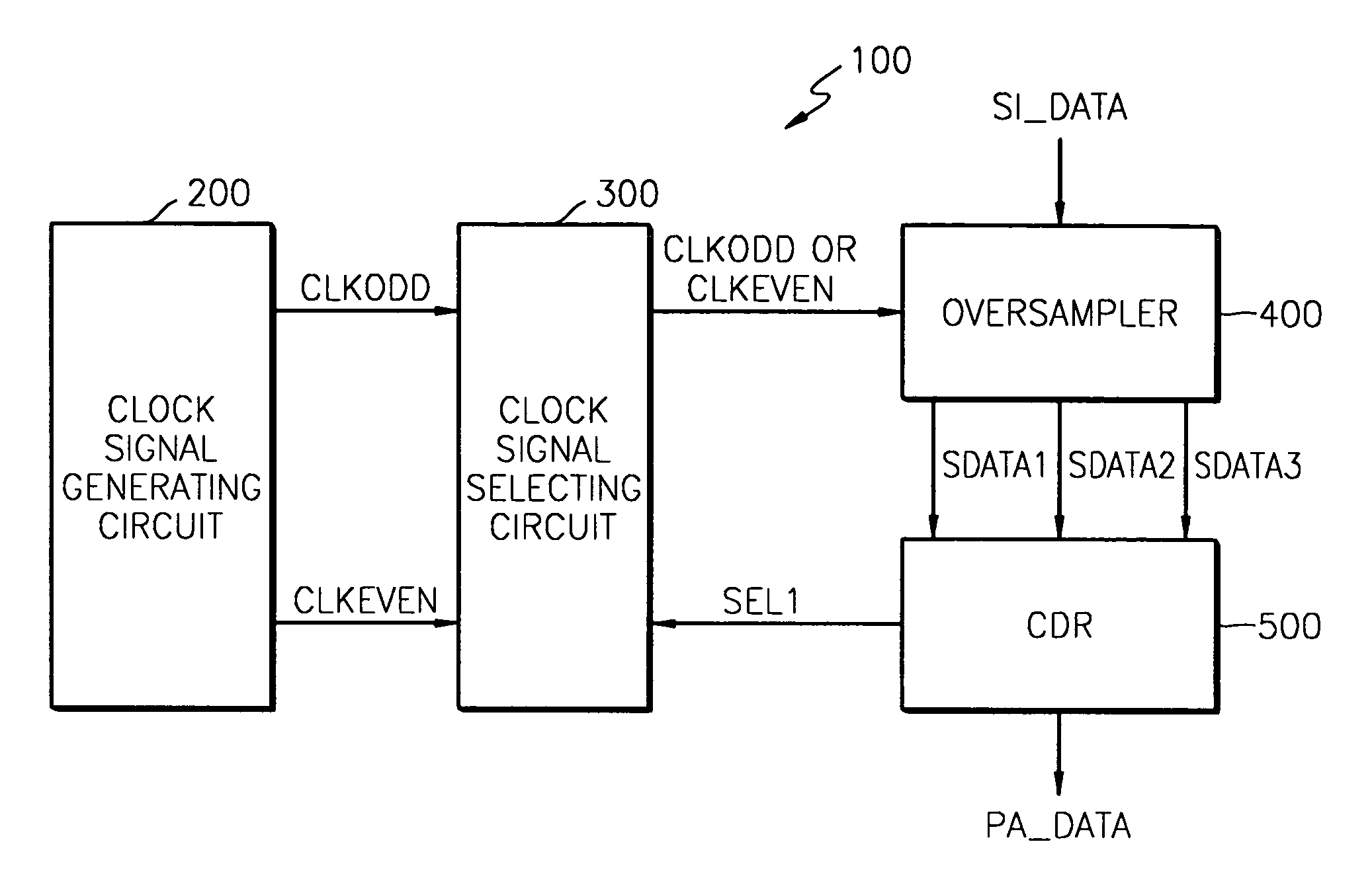 Data recovery apparatus and method for decreasing data recovery error in a high-speed serial link
