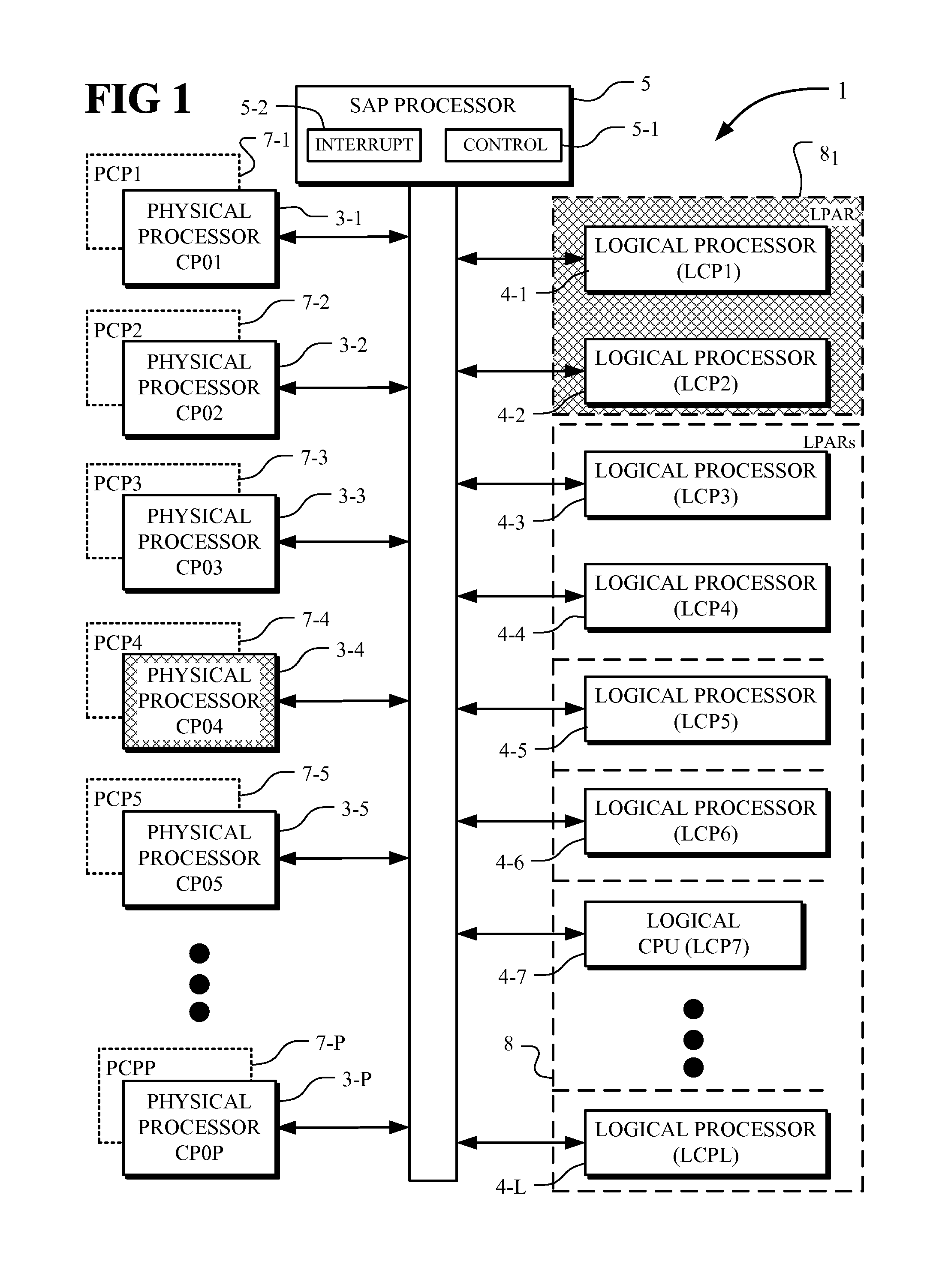 Processor exclusivity in a partitioned system