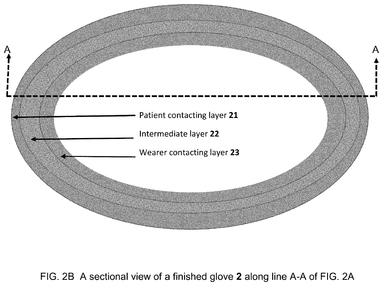 Multilayered elastomeric articles and methods thereof