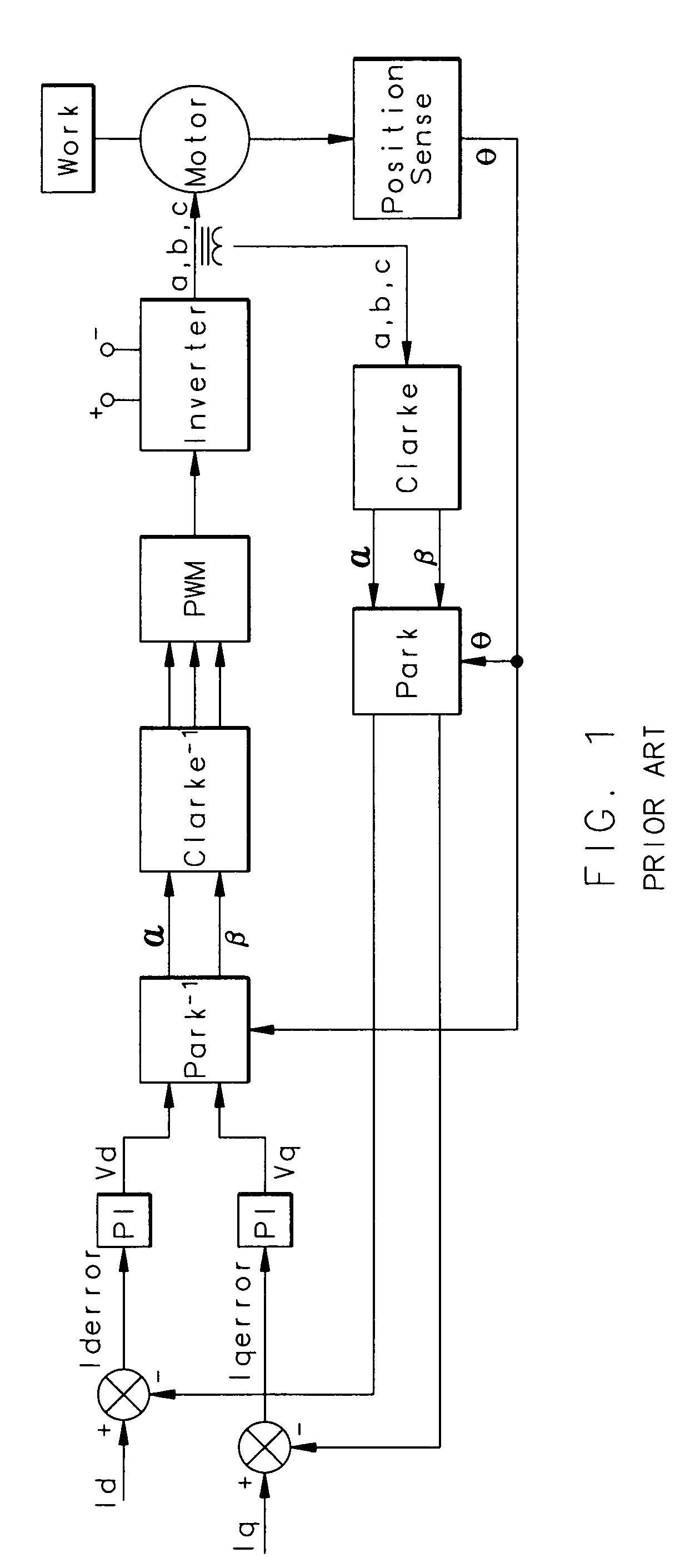 Performance enhancement for motor field oriented control system