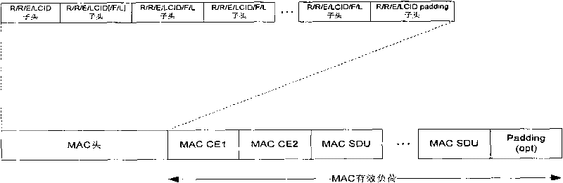 Method and device for configuring packet data unit in MAC layer