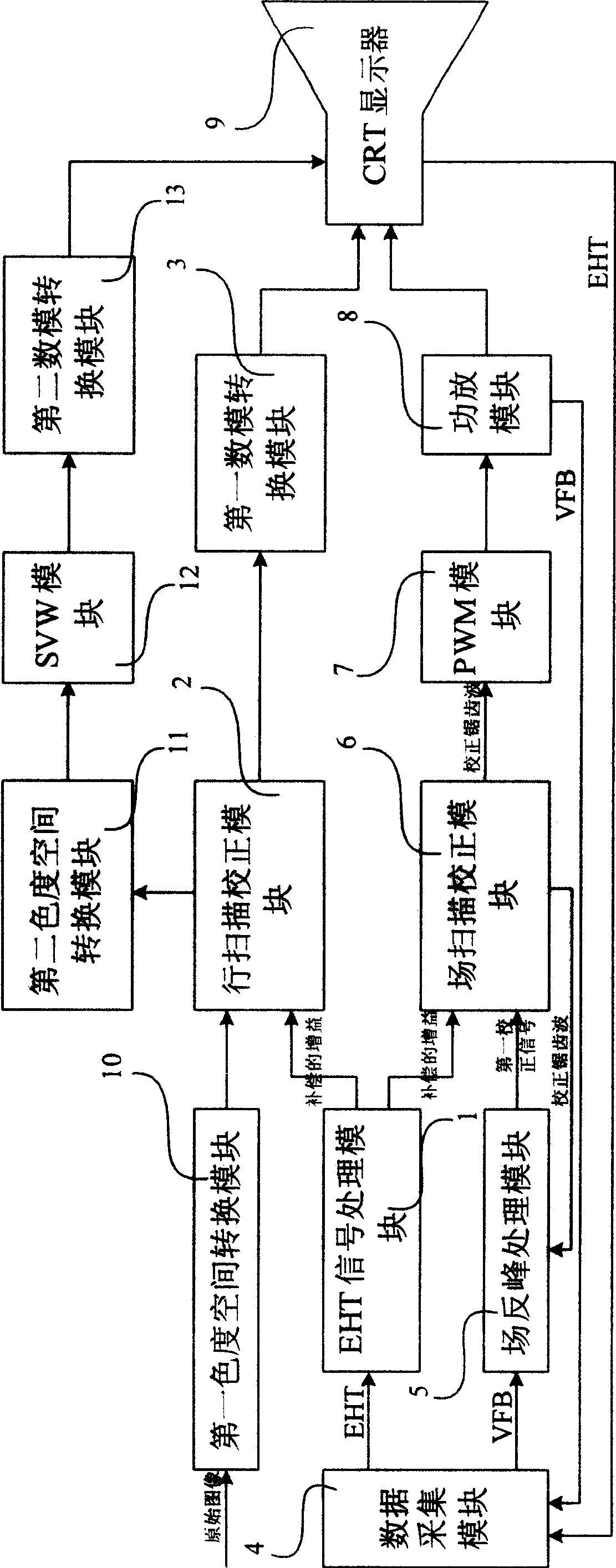 Picture-tube scanning distortion correction processing device and processing method therefor