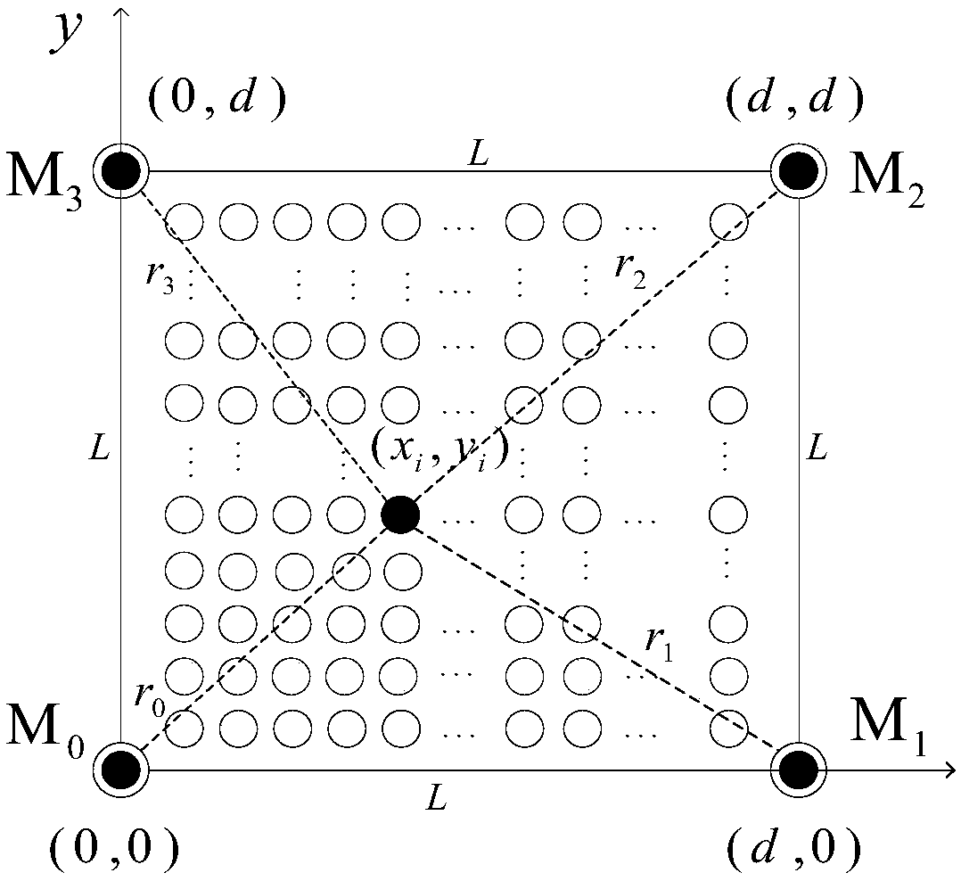 Method for region positioning of indoor sound source based on convolutional neural network