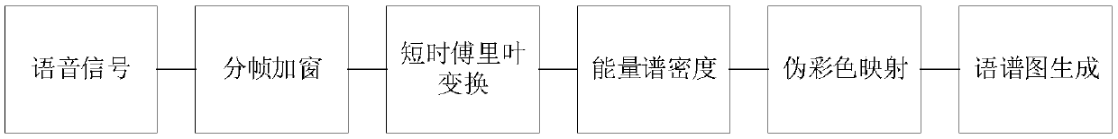 Method for region positioning of indoor sound source based on convolutional neural network