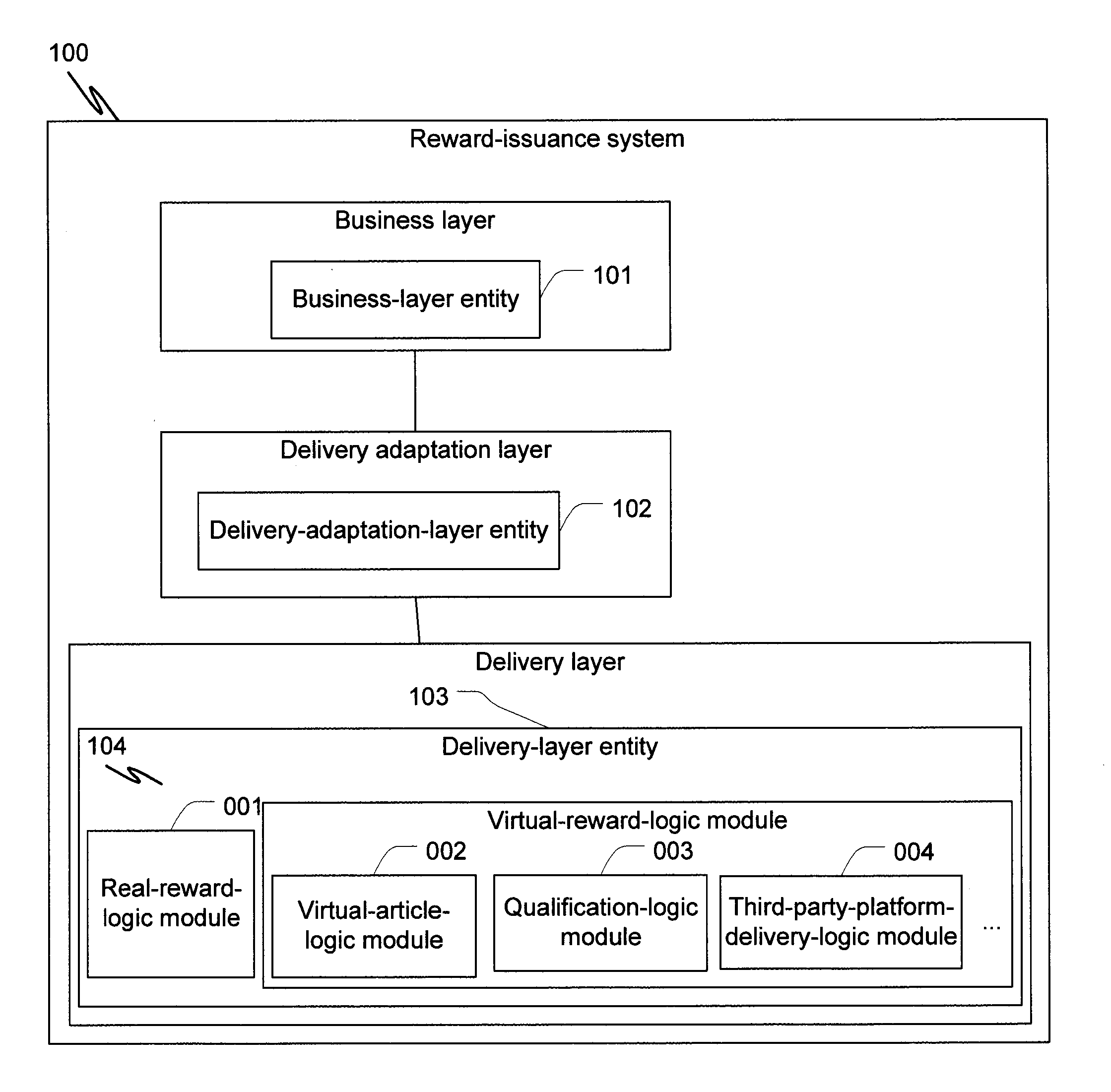 Systems and Methods for Reward Issuance