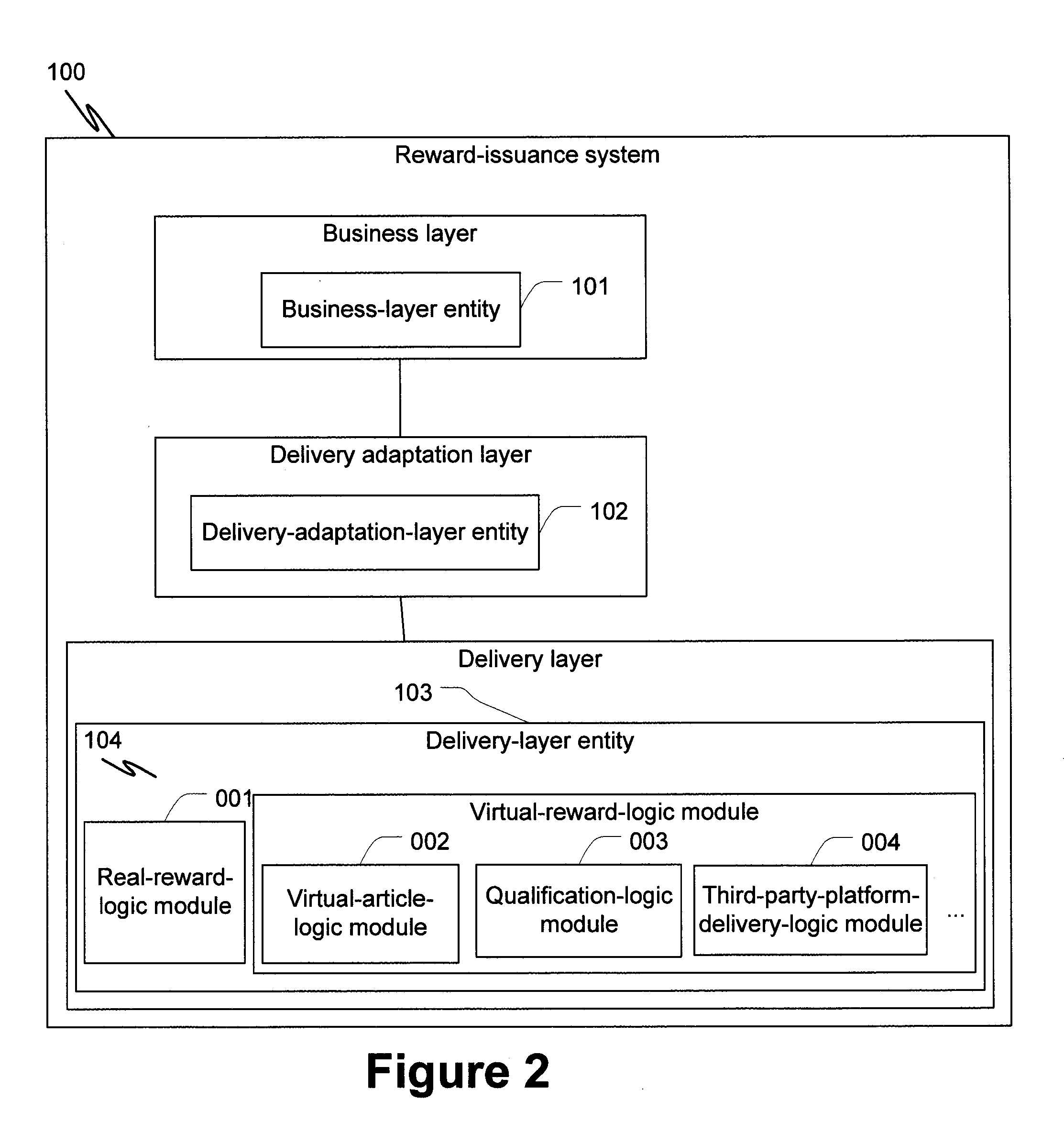 Systems and Methods for Reward Issuance