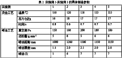 A heat-insulating and ultraviolet-resistant polyethylene umbrella tape and preparation method thereof