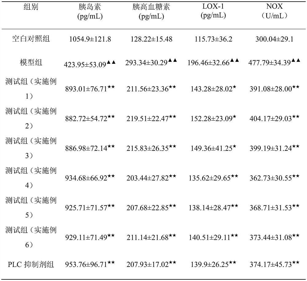 Collateral-dredging, blood-activating and yang-strengthening traditional Chinese medicine composition and application thereof in preparation of erectile dysfunction improving medicines