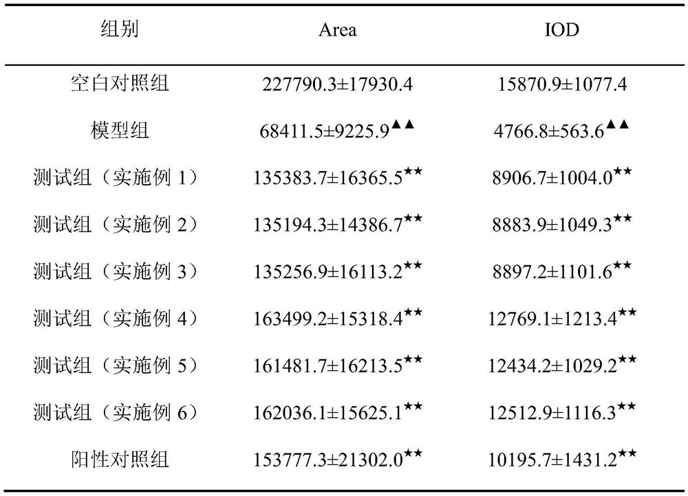 Collateral-dredging, blood-activating and yang-strengthening traditional Chinese medicine composition and application thereof in preparation of erectile dysfunction improving medicines