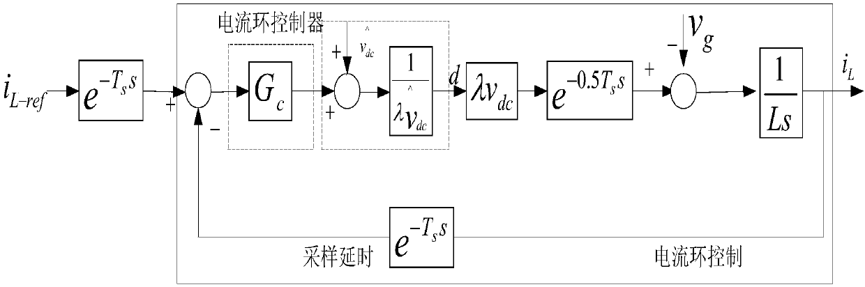 Active damping optimization method for grid-connected current control of L-type grid-connected inverter