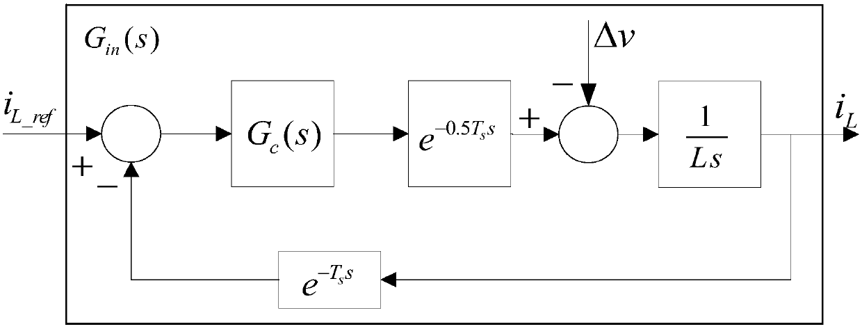 Active damping optimization method for grid-connected current control of L-type grid-connected inverter