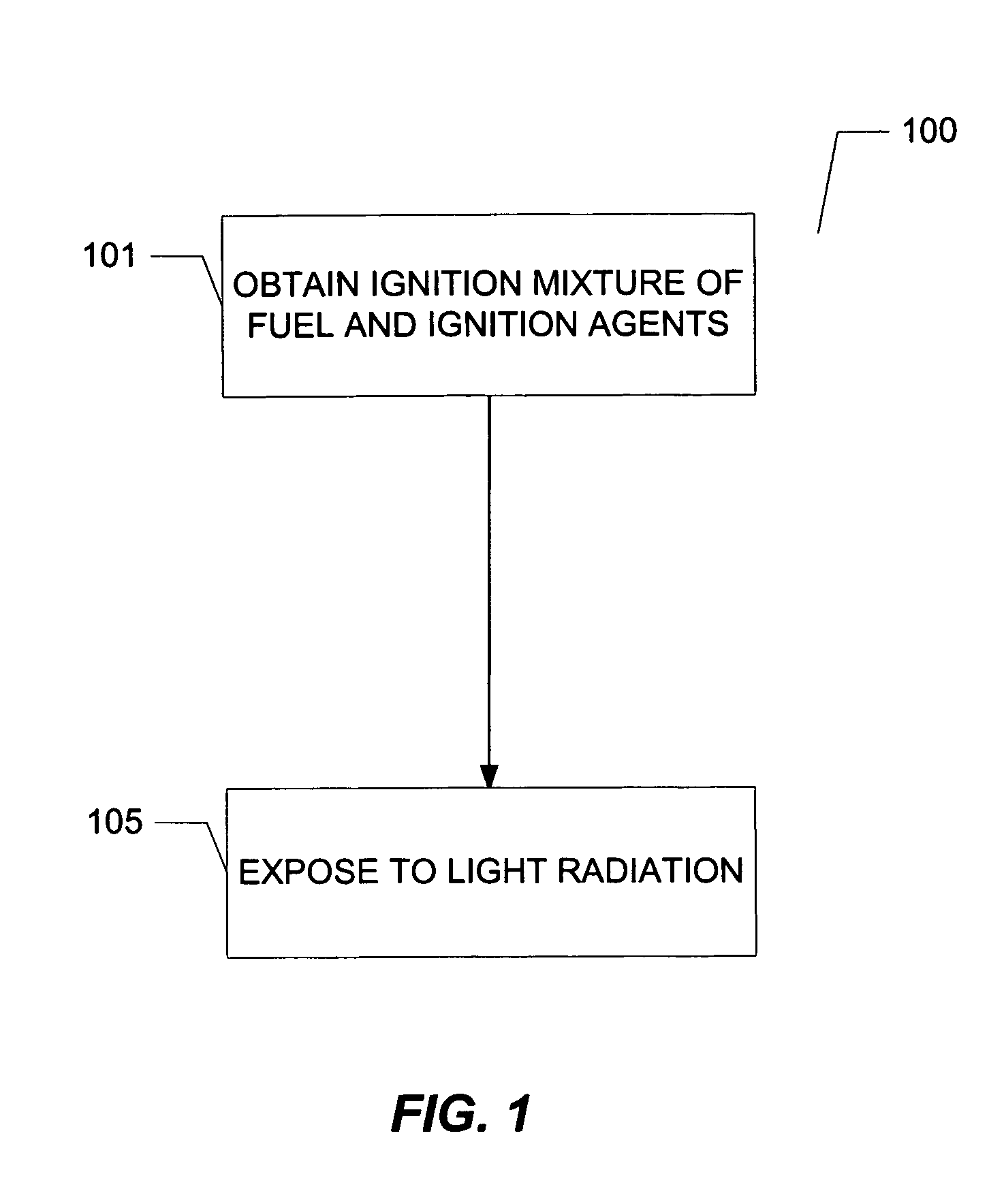 Method for distributed ignition of fuels by light sources