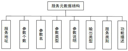 Metadata-based spatial analysis automatic calculation method