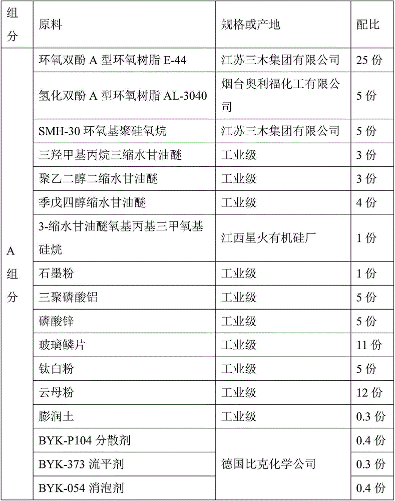 Epoxy polysiloxane anticorrosive paint