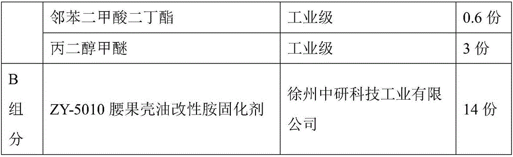 Epoxy polysiloxane anticorrosive paint