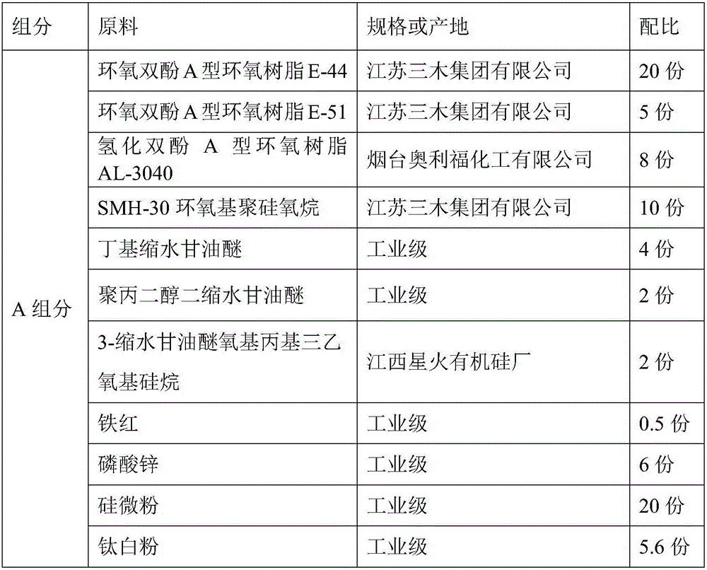 Epoxy polysiloxane anticorrosive paint