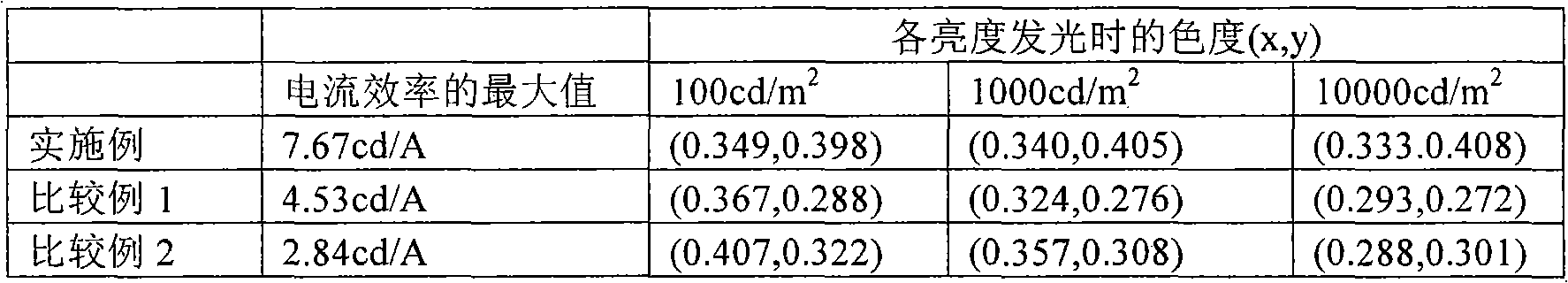 Organic electroluminescent device, method for manufacturing the same, surface light source, illuminating device and display device