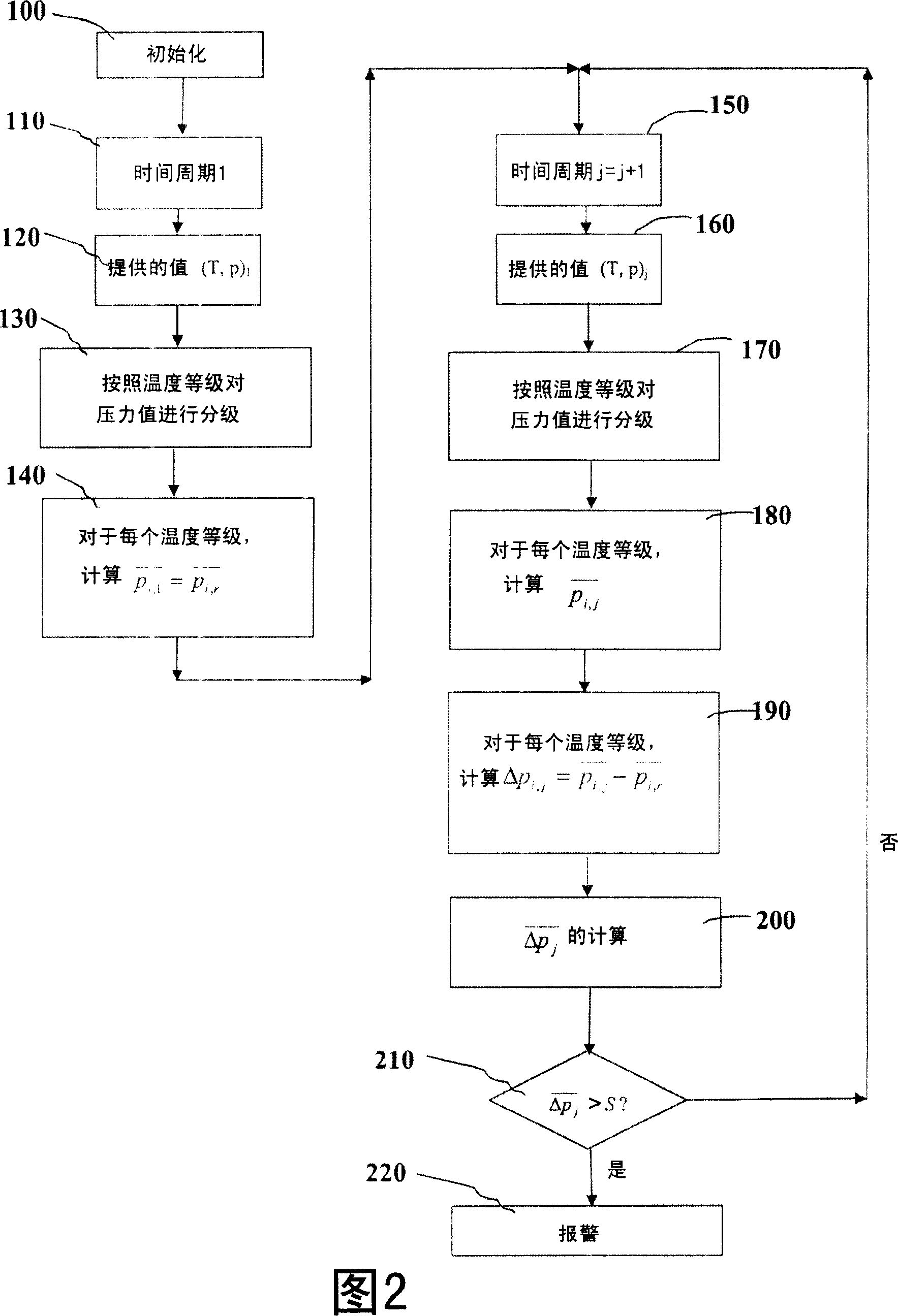 Method of processing data in a vehicle tyre monitoring system