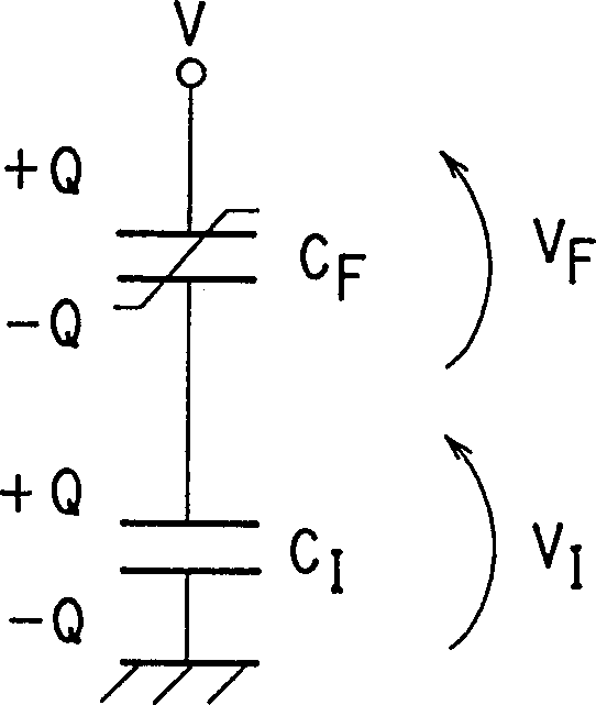 Storage structure in ferroelectric nonvolatile memory and its read method