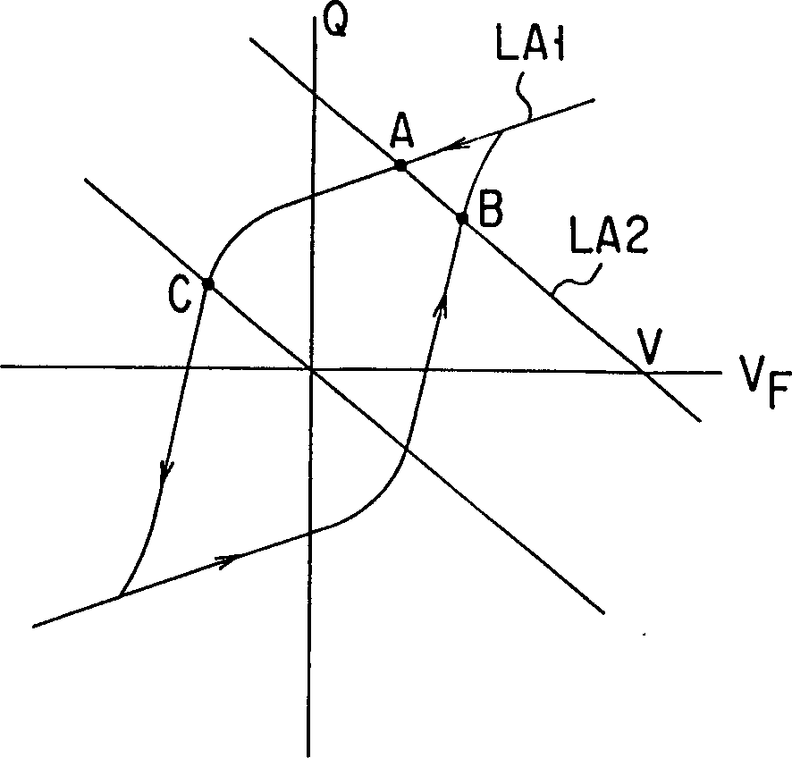 Storage structure in ferroelectric nonvolatile memory and its read method